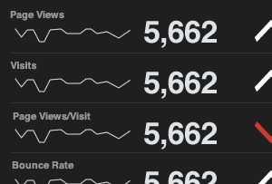 Webtrends Marketing Dashboard Thumb