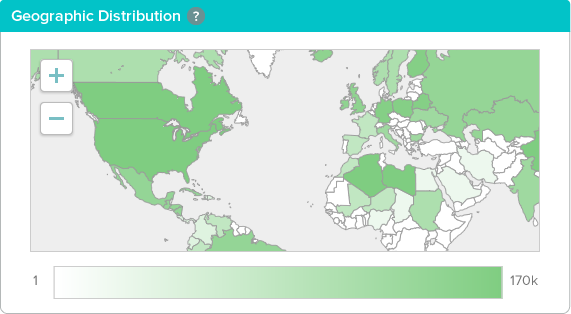 Graphs showing realtime data from Topsy