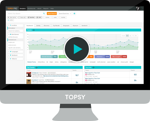 Topsy Monitor - plays video