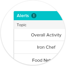 Detail view of alerts