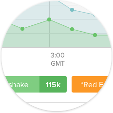 Detail view of metrics