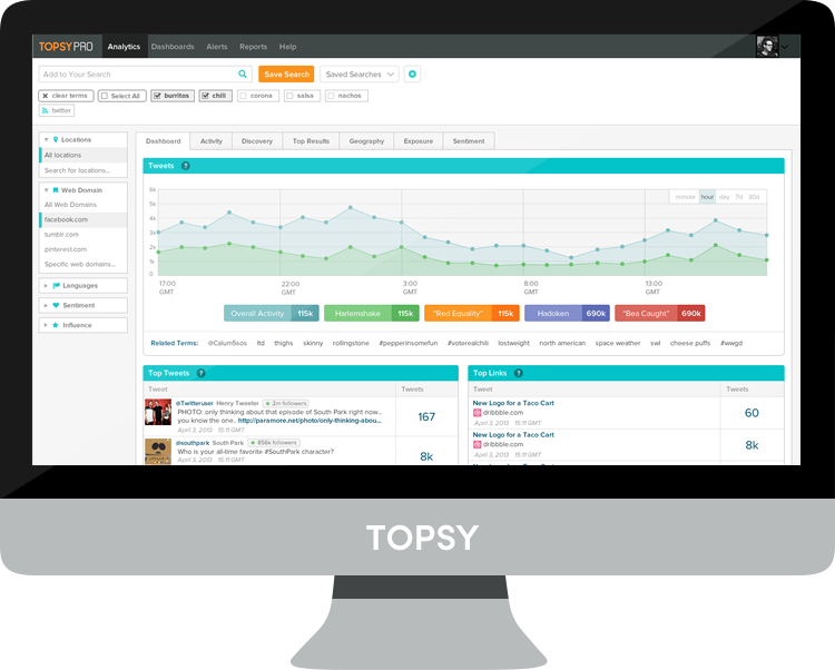 Topsy Pro Dashboard